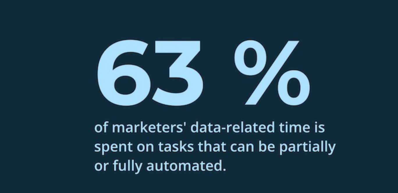 How to significantly reduce the time spent on routine marketing tasks?