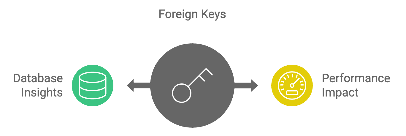 Foreign Keys and Performance: Things You Might Not Know in RDBMS