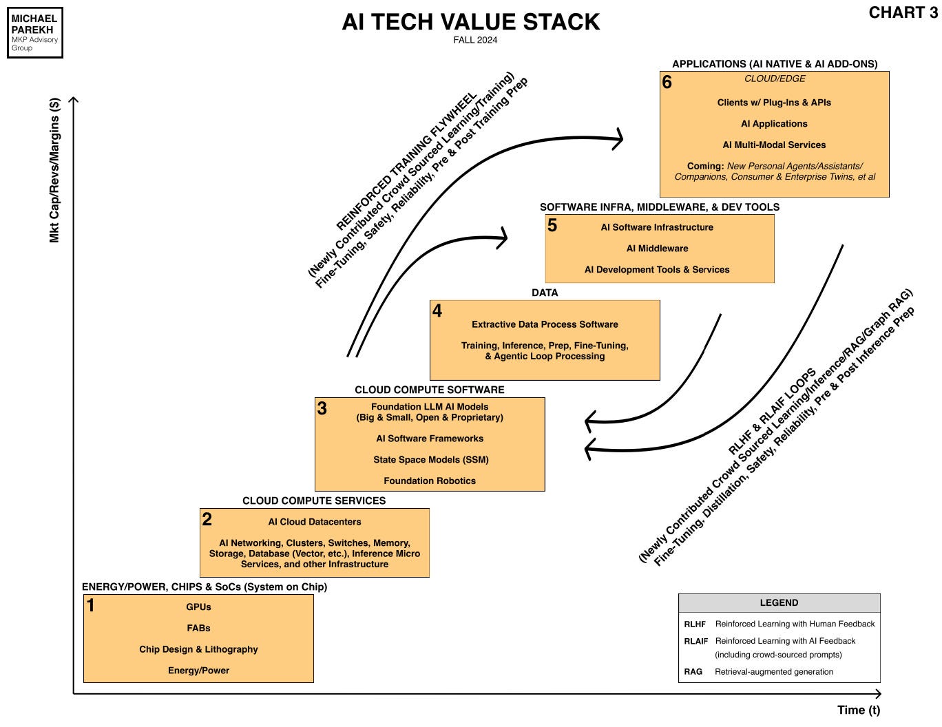 AI: AI Market Competition at high levels. RTZ #498