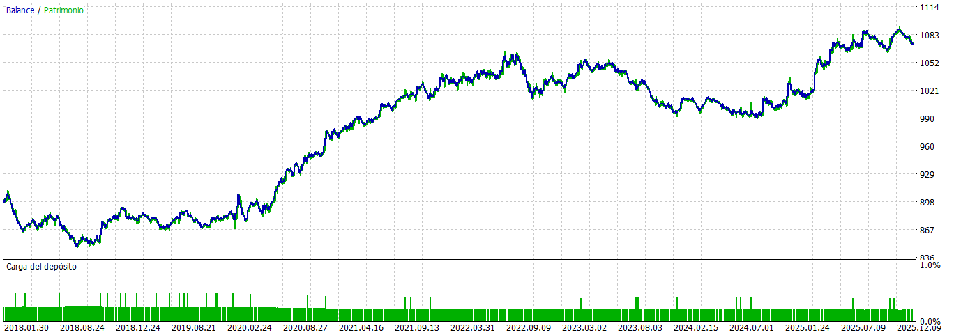 Smarter Delta Hedging:
How a 2023 Math Finance Paper
Became a Profitable EA