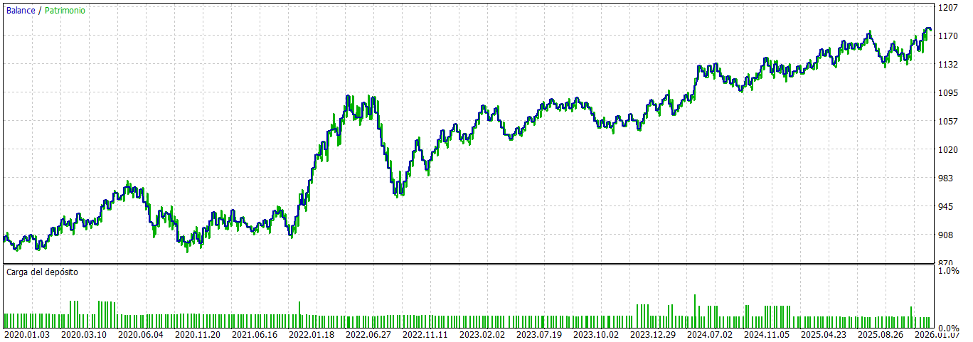 When Mathematics Beats the Market