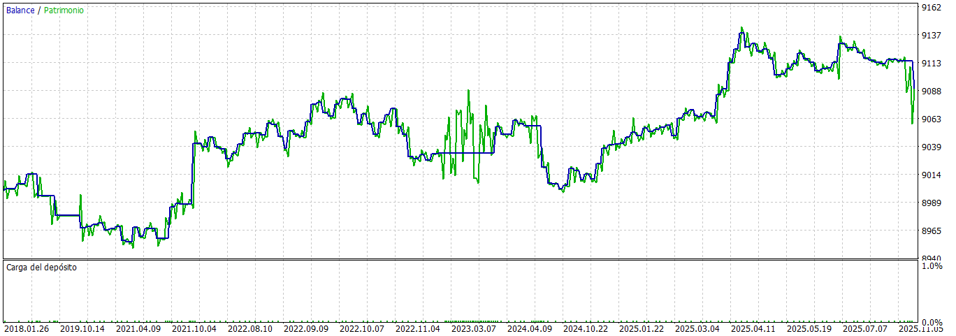 The Math Behind Never Over-Trading: Merton’s Optimal Portfolio in Forex (MT5 EA)
