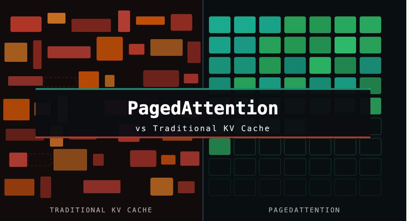 PagedAttention vs Traditional KV Cache: How vLLM Reinvented GPU Memory for LLM Inference