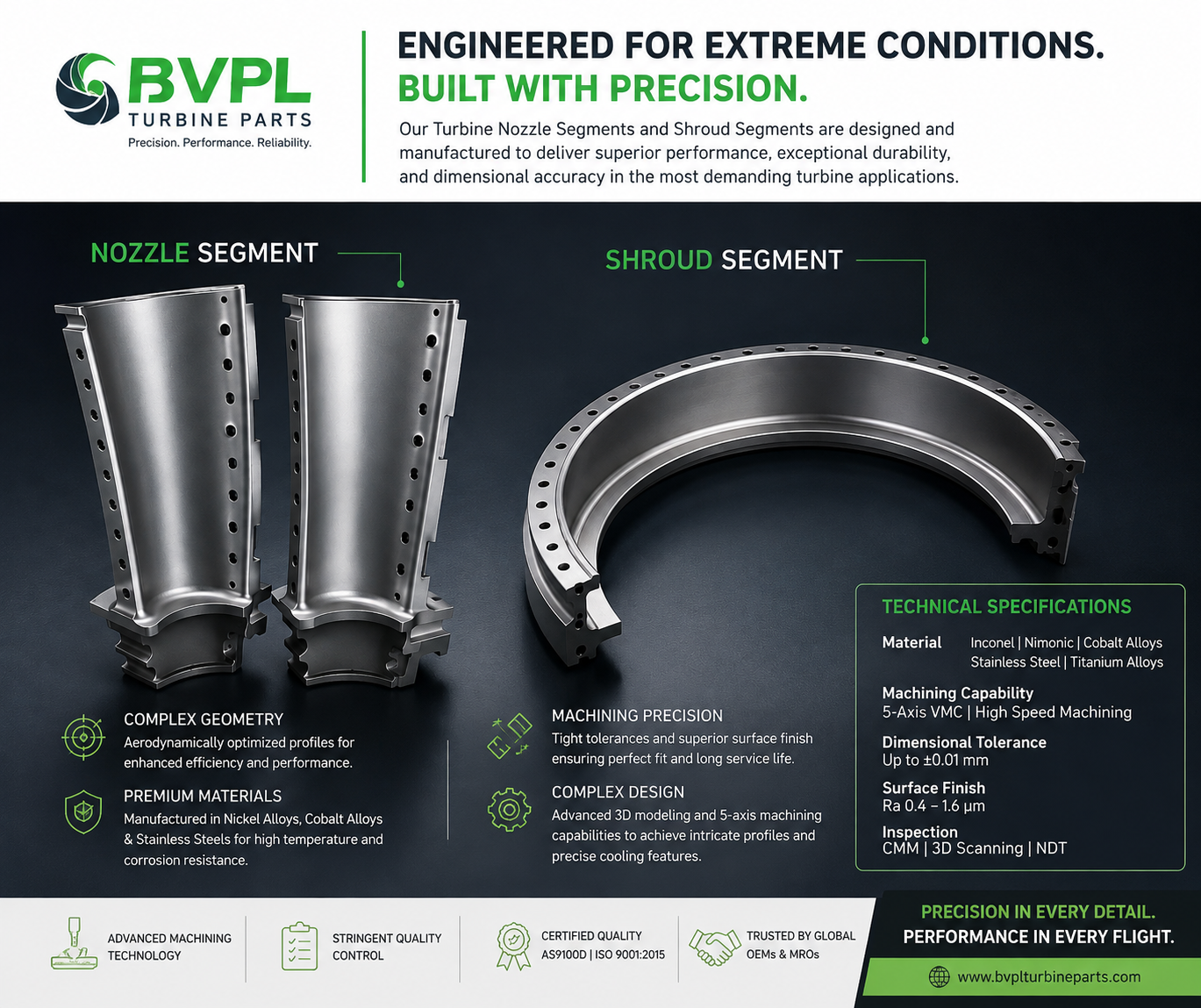 Precision Engineering for Critical Aerospace & Turbine Components: Precision Engineering for Critical Aerospace & Turbine Components: