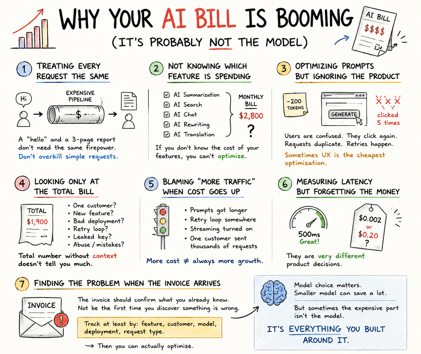 Why Your AI Bill Is Booming (It’s Probably Not the Model)