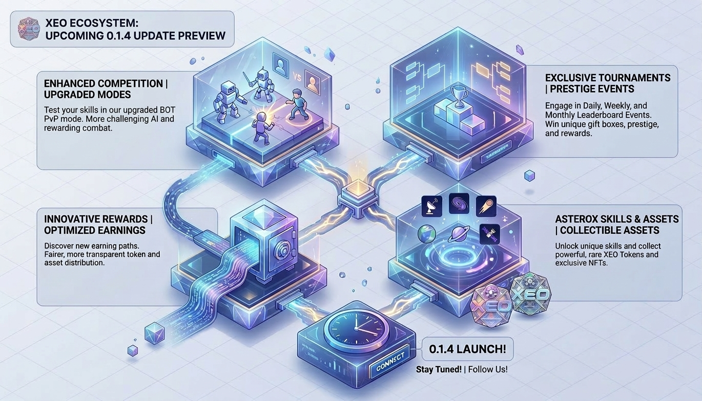 Redefining the Arena: XEO Ecosystem 0.1.4 Update Preview
