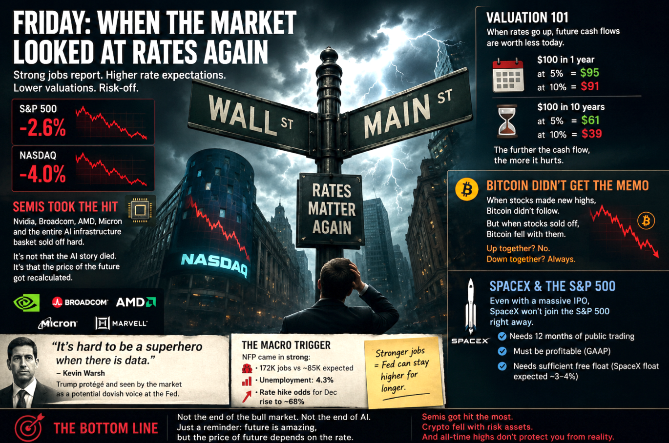 Friday 05 June 2026, when the market looked at rates again