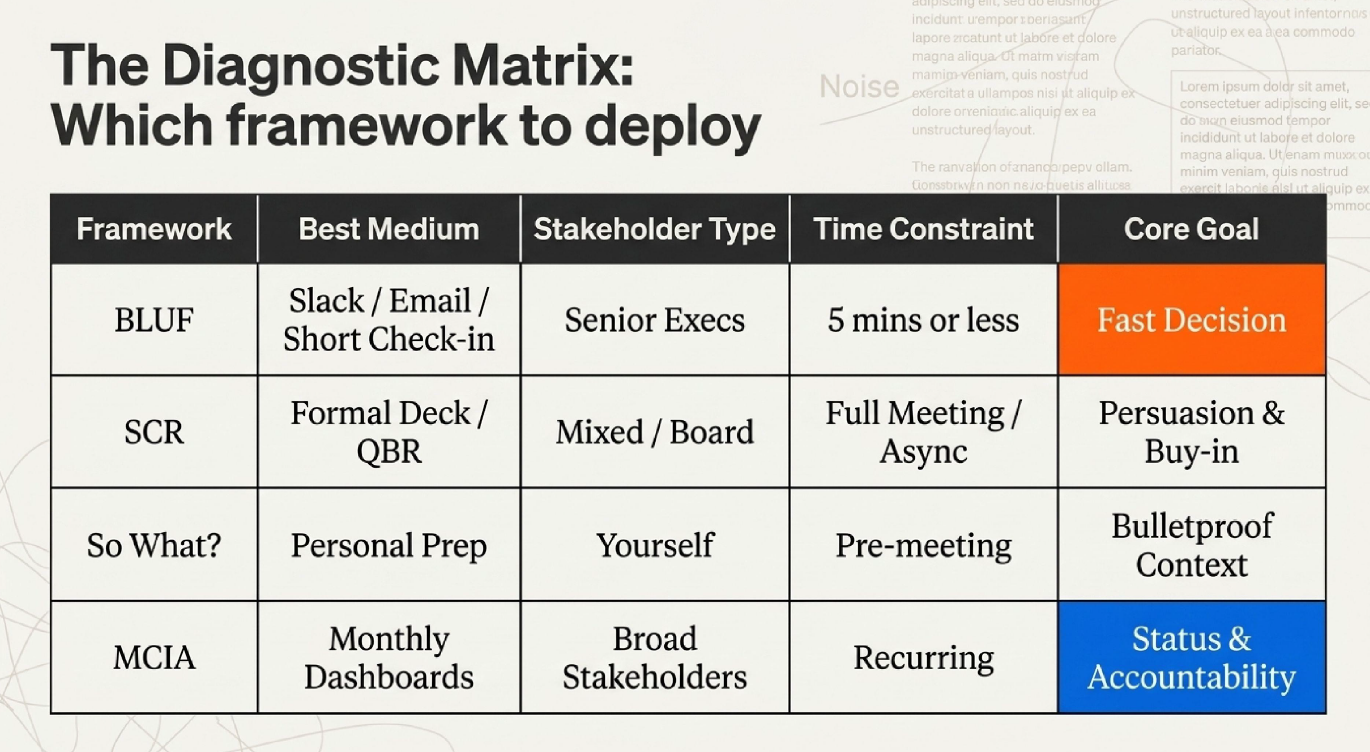 4 Frameworks to Present Insights to Non-Technical Stakeholders.