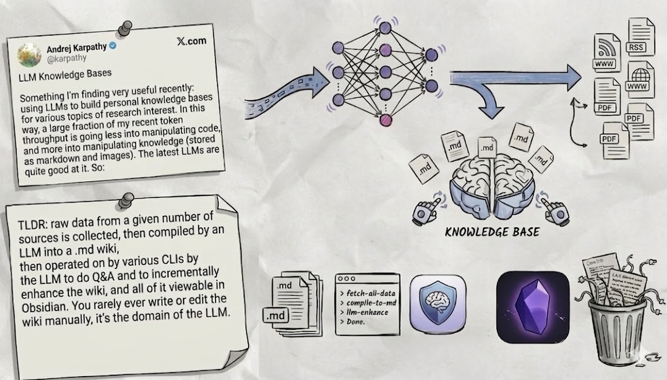 How to Build Karpathy’s LLM Wiki, But Using Kiro Instead of Claude Code