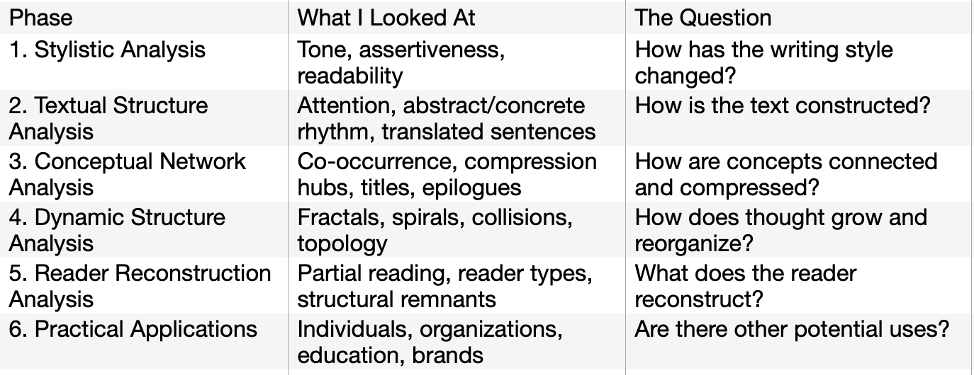 Unearthing the “Cognitive Logs” of Individuals and Organizations: How to Use NLP to Decode the…