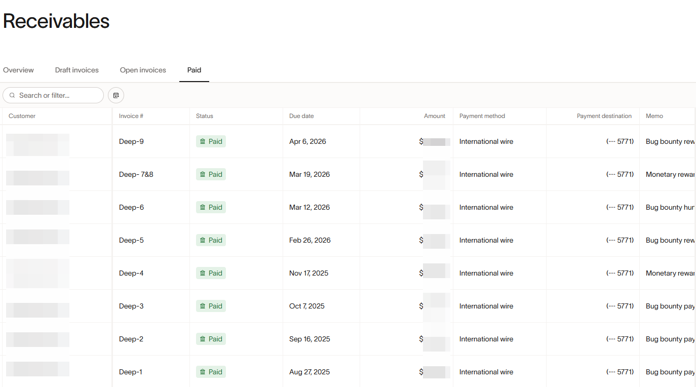How focusing on a single bug bounty program for months helped me find critical vulnerabilities