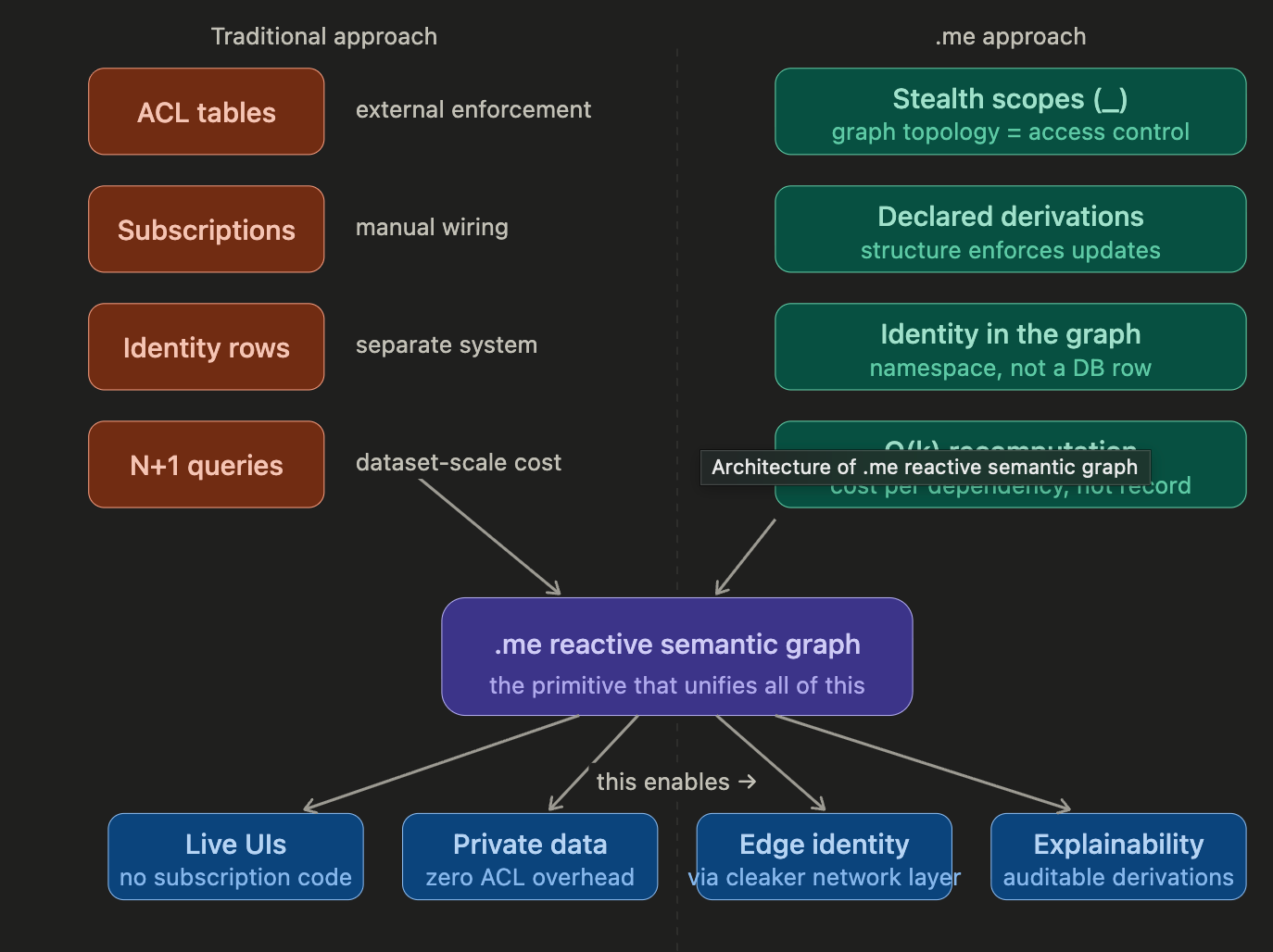 .me Kernel 1000x Faster Than Excel