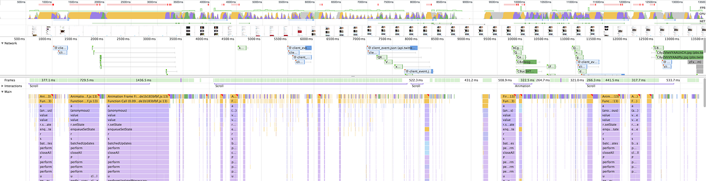 timeline