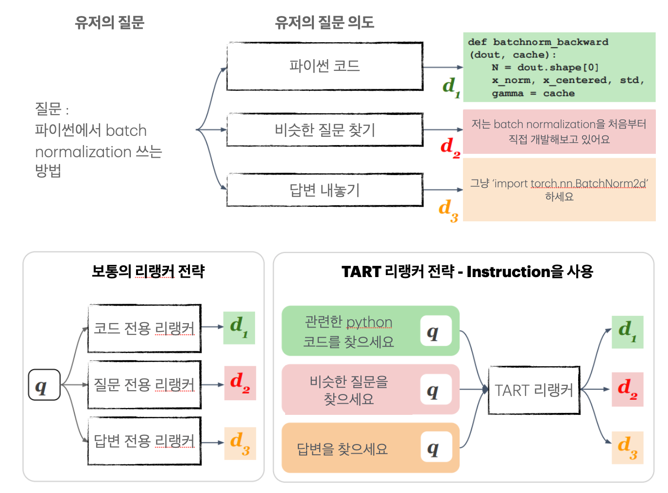 리랭커에 Instruction을 쓸 수 있다고?