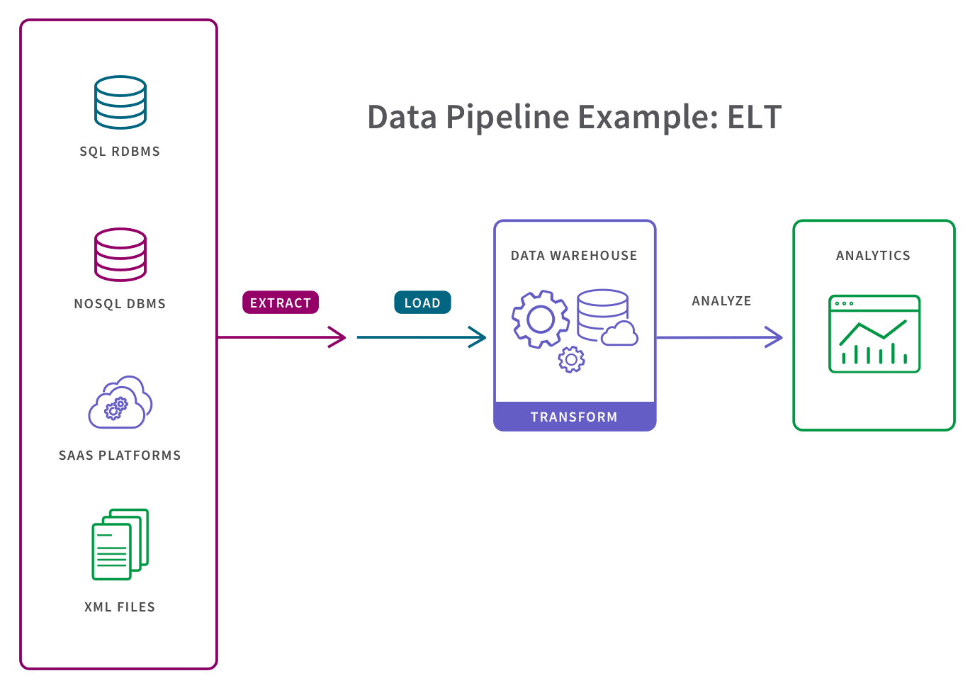 SQL as a Core Dependency in Machine Learning and Deep Learning Systems