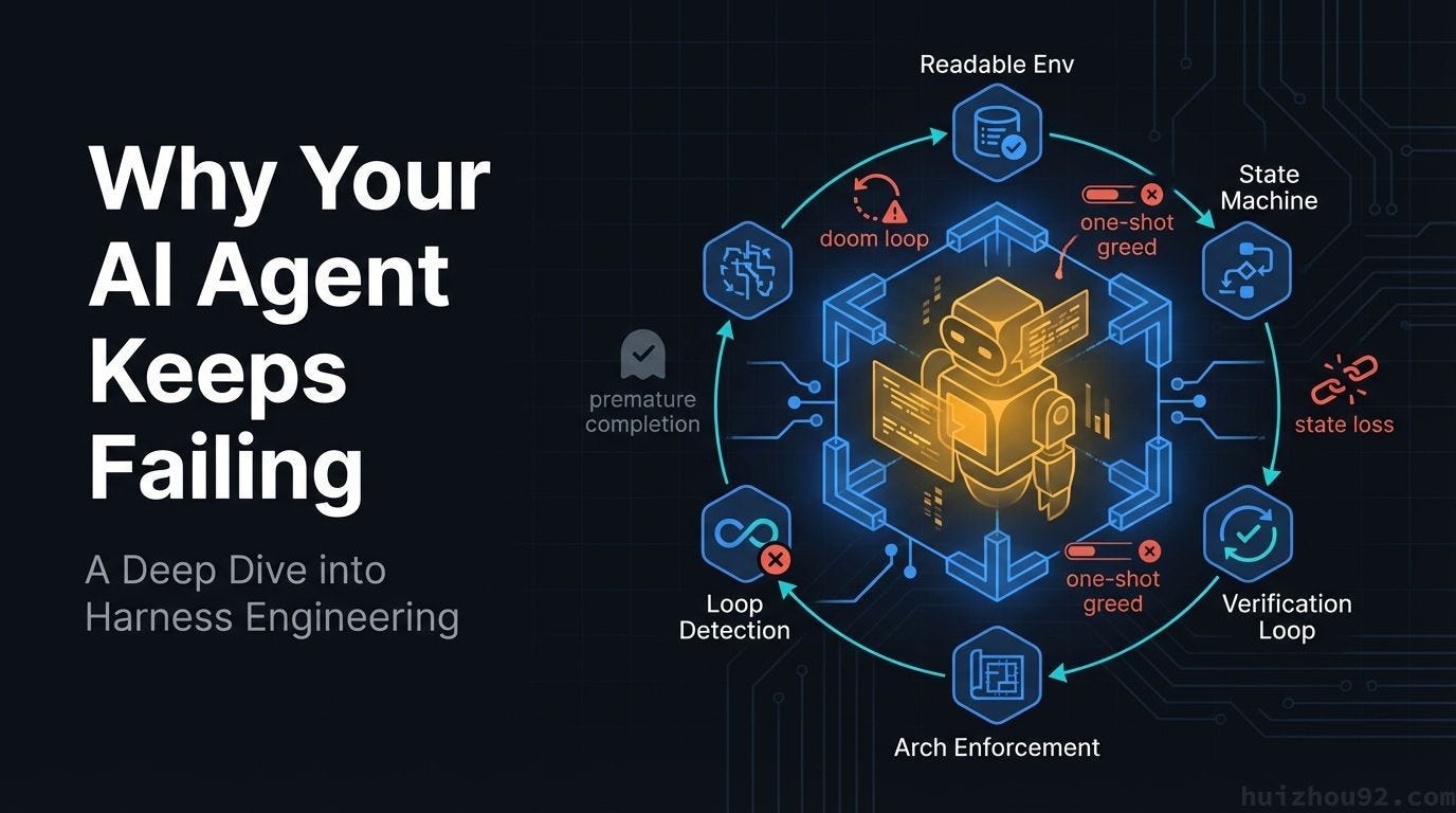 Why Your AI Agent Keeps Failing: A Deep Dive into Harness Engineering