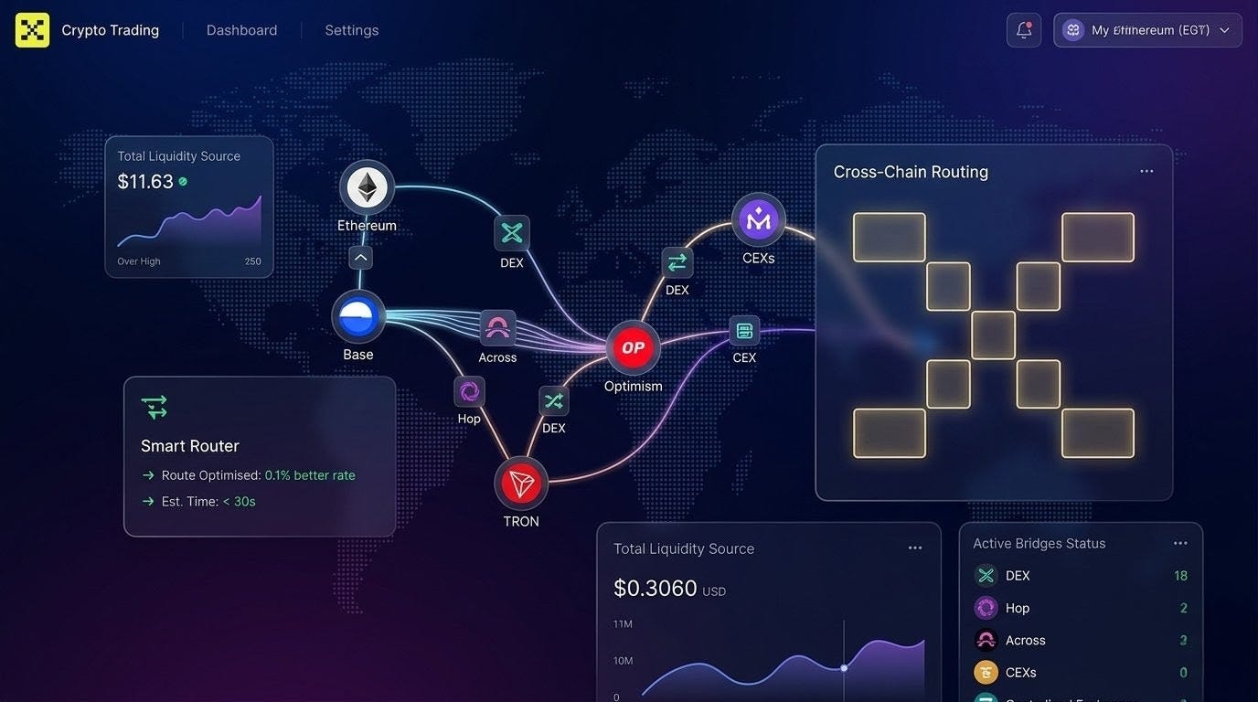 RocketX vs Other Aggregators: My Honest Experience Testing Cross-Chain Swaps