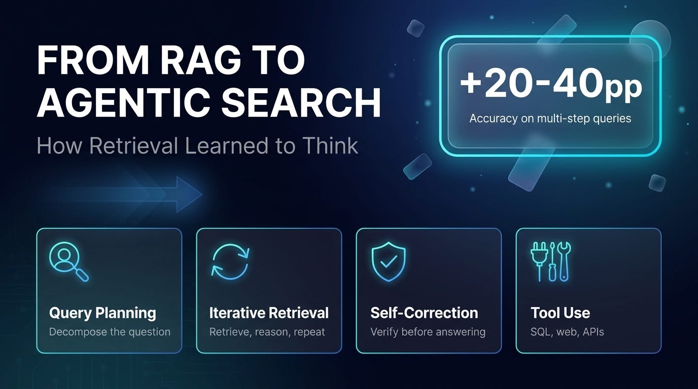 From RAG to Agentic Search: How Retrieval Learned to Think