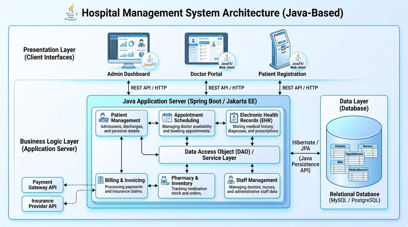Hospital Management System Project in Java
