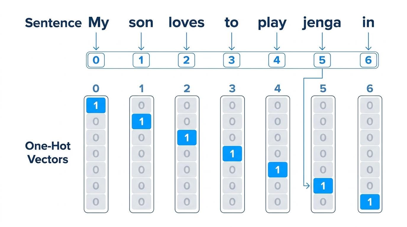 Beyond the “Brain”: Deconstructing How LLMs Predict and Adapt — Understanding Large Language Model