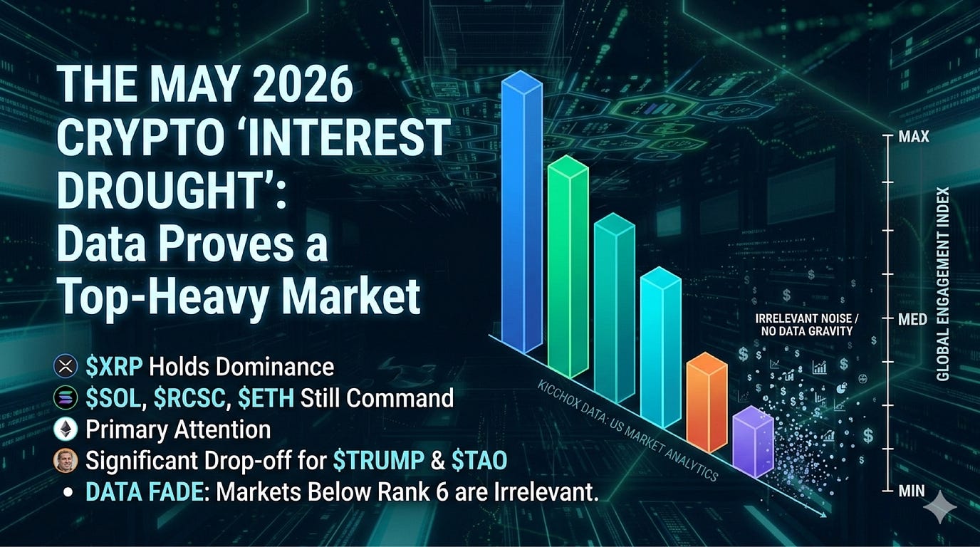 The 「Interest Drought」 of May 2026: Identifying the Only Assets Holding the Crowd’s Attention