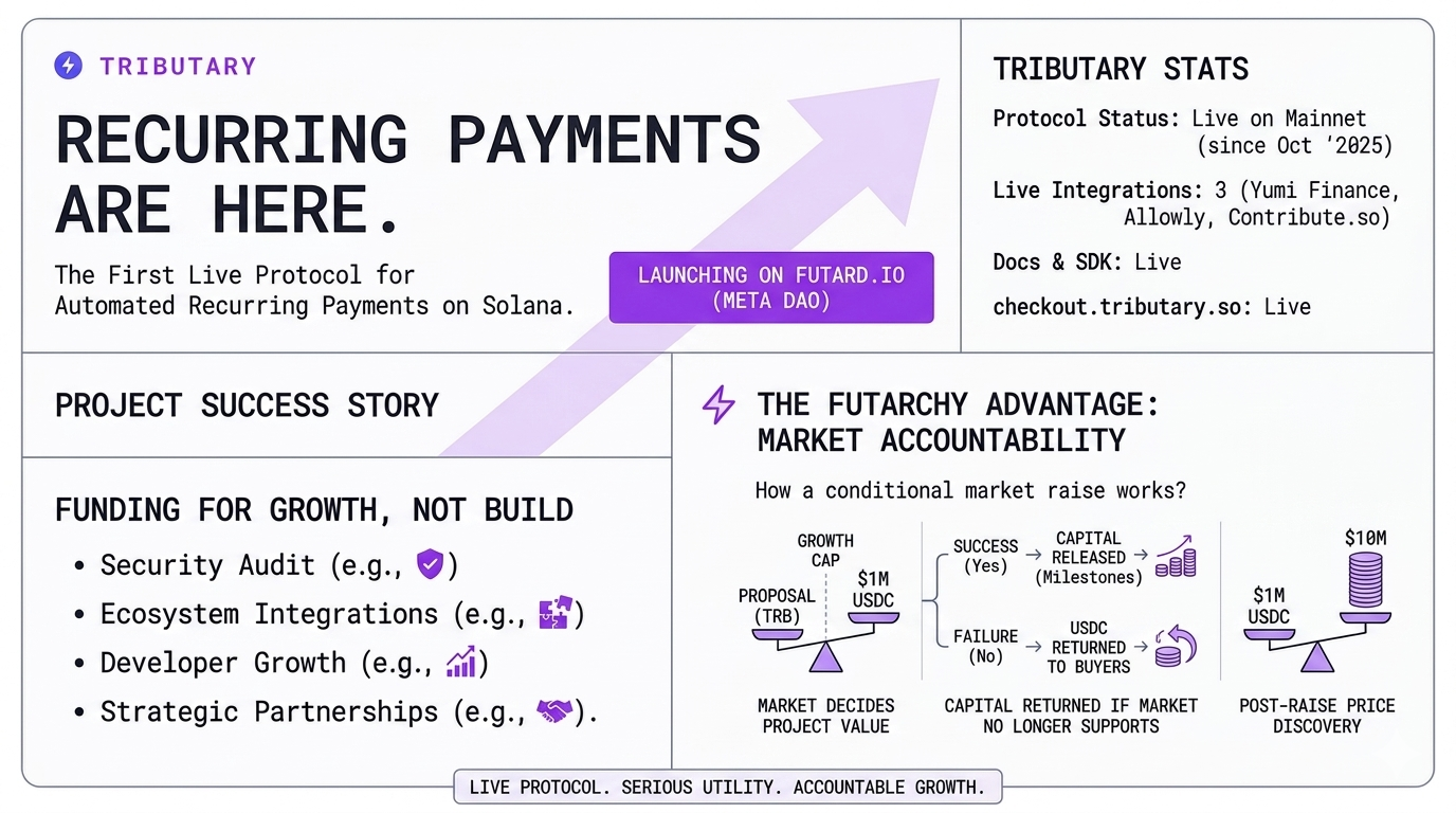 Why Tributary Is Raising on Futarchy