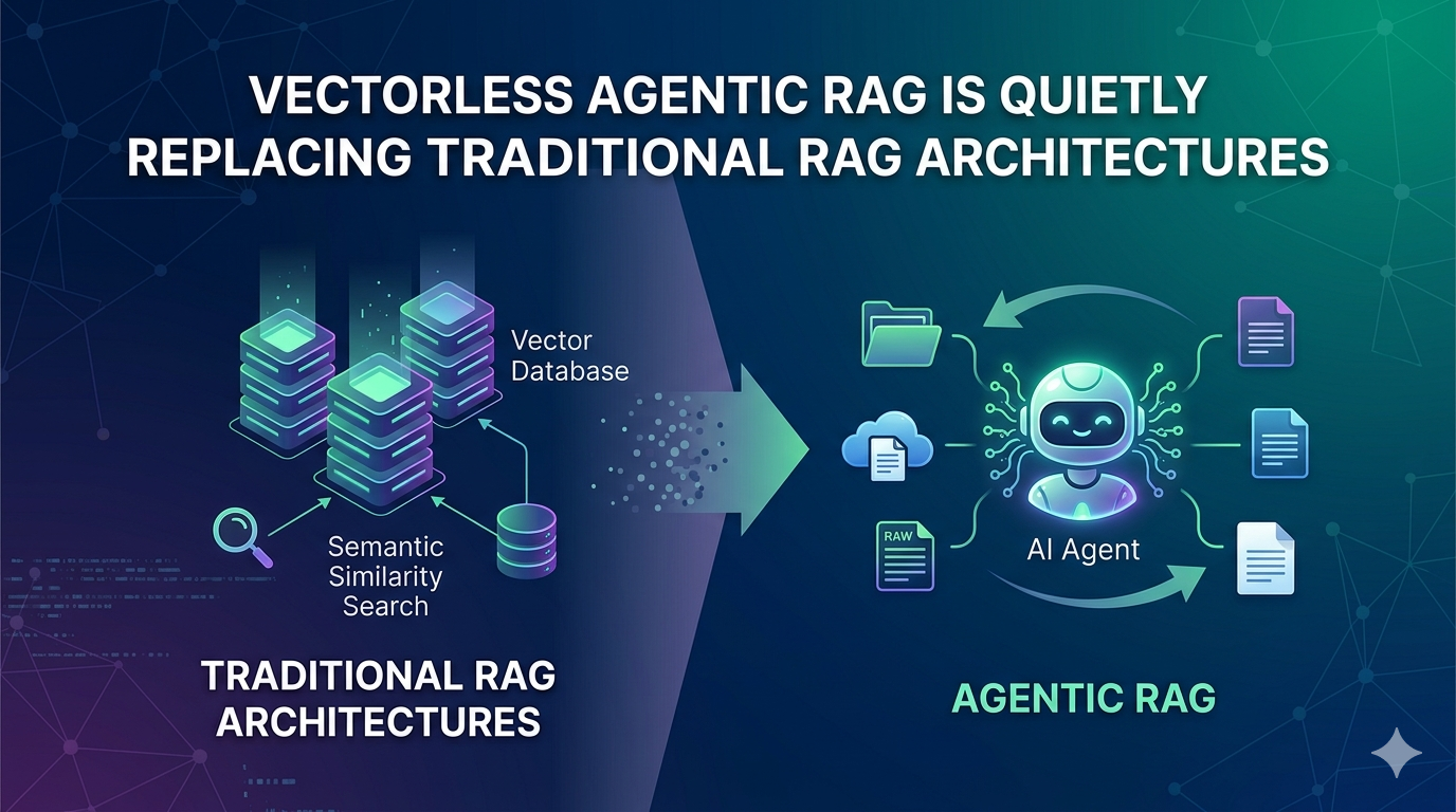 Vectorless Agentic RAG Is Quietly Replacing Traditional RAG Architectures