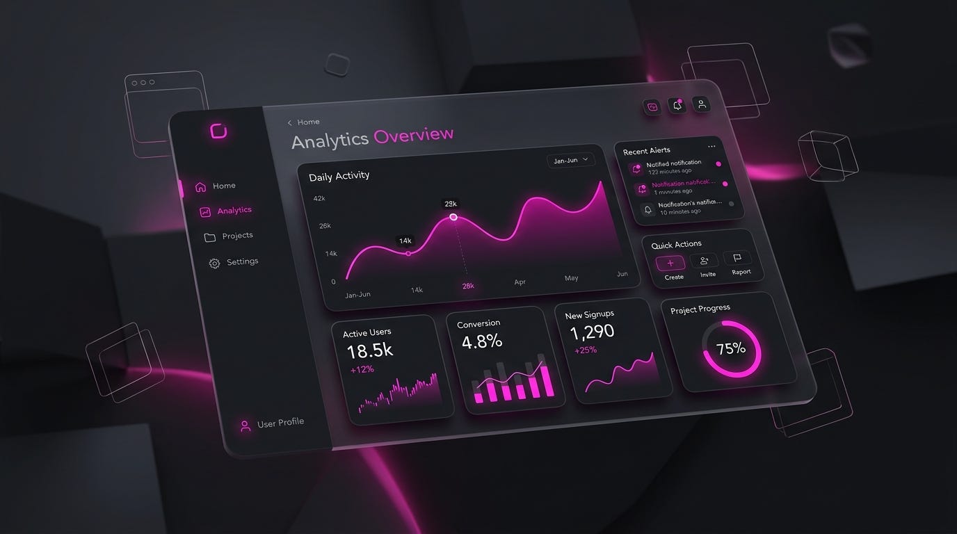 Designing High-Performance User Experiences for Data-Heavy Dashboards and Analytics Products
