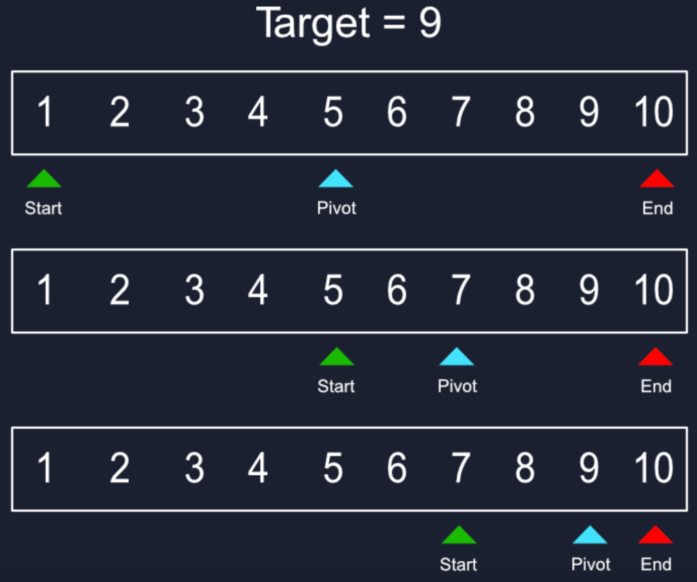Competitive Programming #3: Binary Search