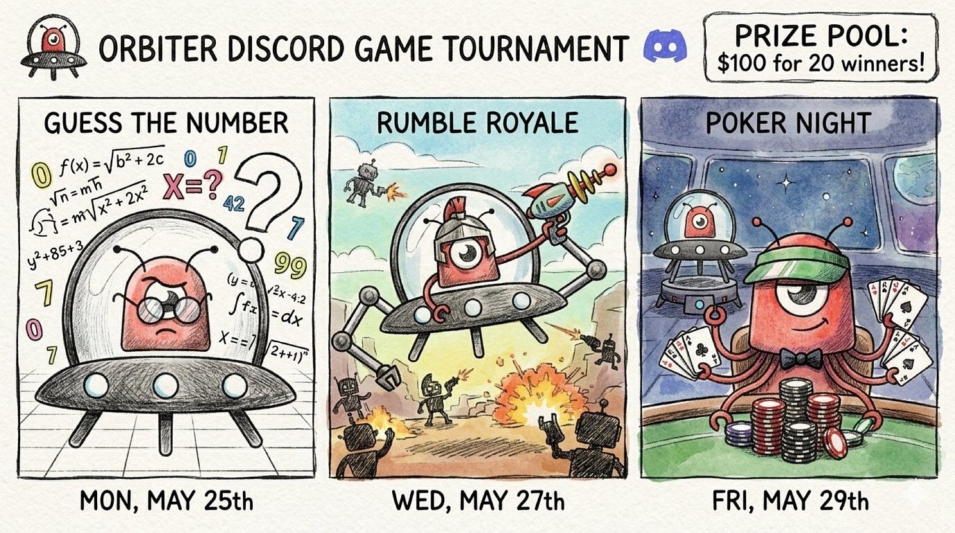 Orbiter Finance Launches Community Game Tournament Week With Rewards, Competition, and Cross-Chain…