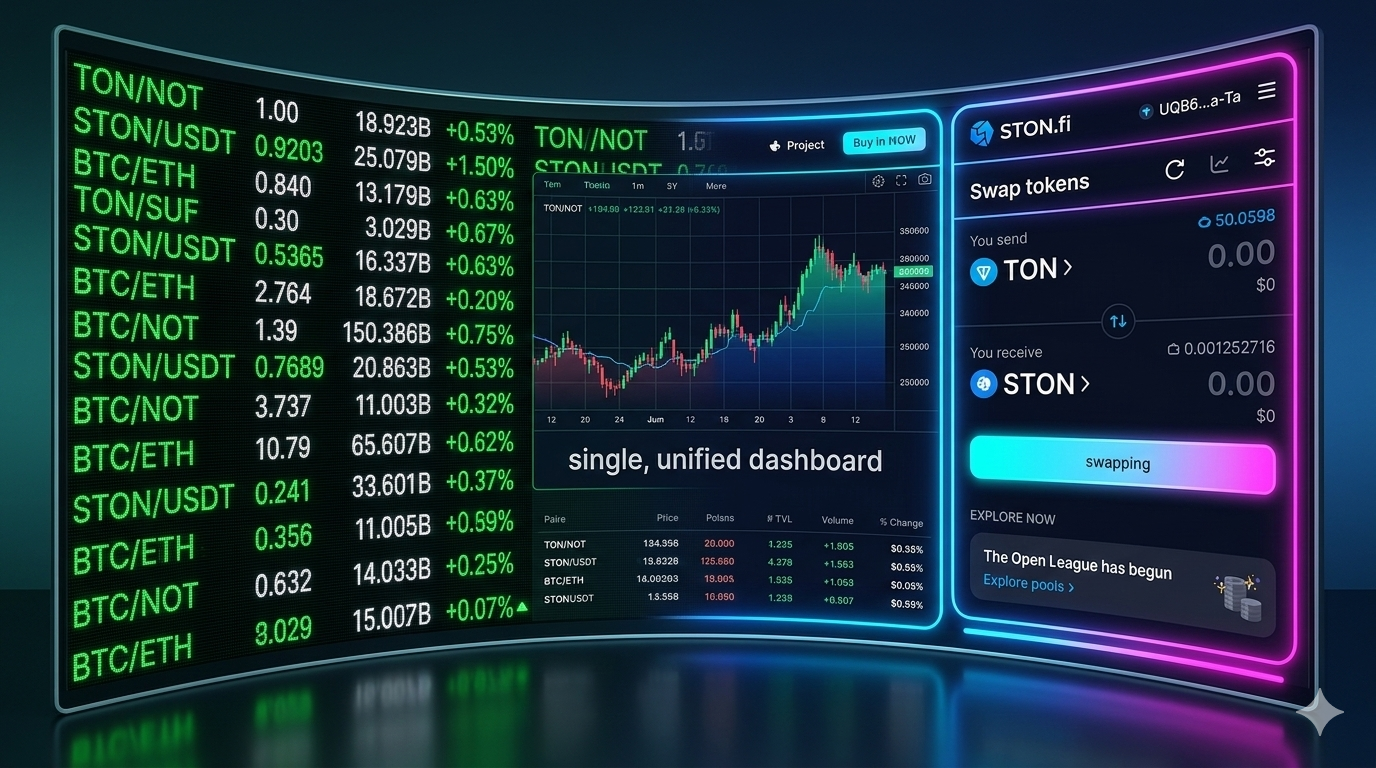 What You Are Actually Doing When You Provide Liquidity on STON.fi