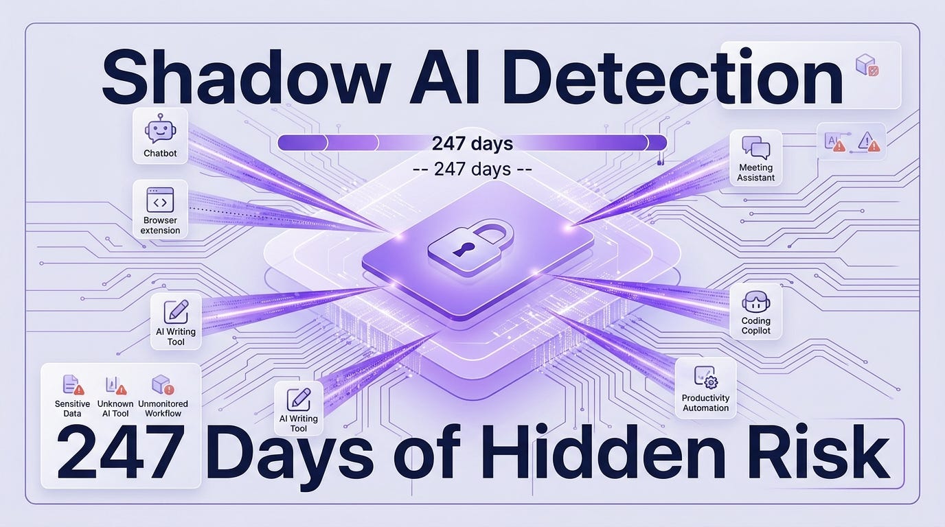 Shadow AI and the 247-Day Breach Lifecycle: Why Visibility Matters