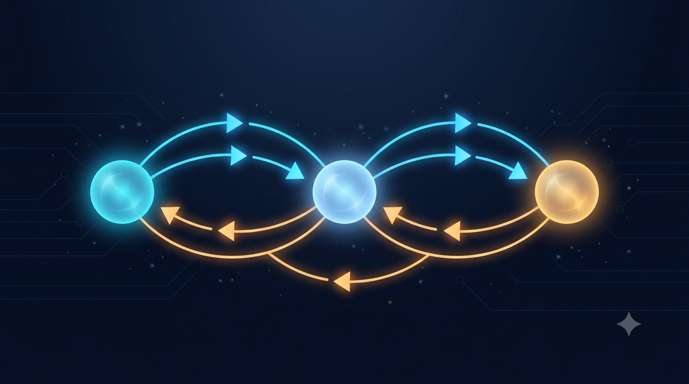 Backpropagation: The Chain Rule You Already Know