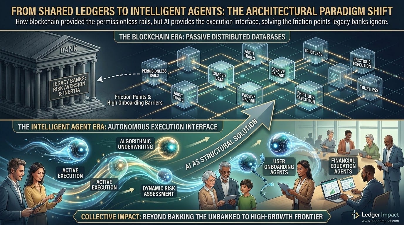 From Shared Ledgers to Intelligent Agents: The Architectural Paradigm Shift