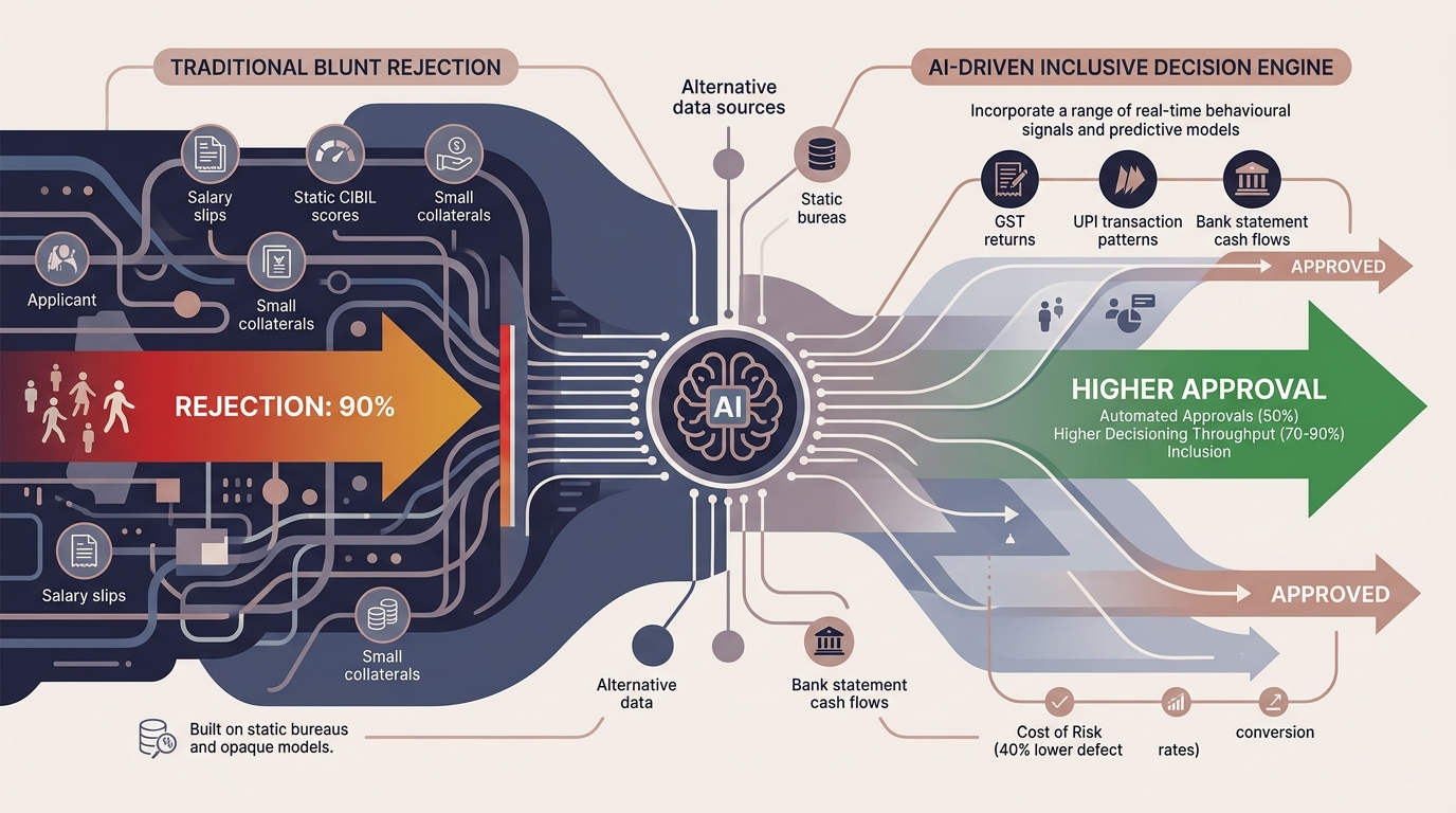 Fintechs Leverage AI to Boost Creditworthiness and Reduce Rejections.