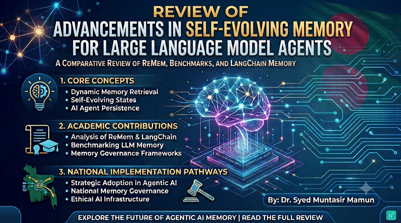 Review of ‘Advancements in Self-Evolving Memory for LLM Agents’ by Dr. Syed Muntasir Mamun