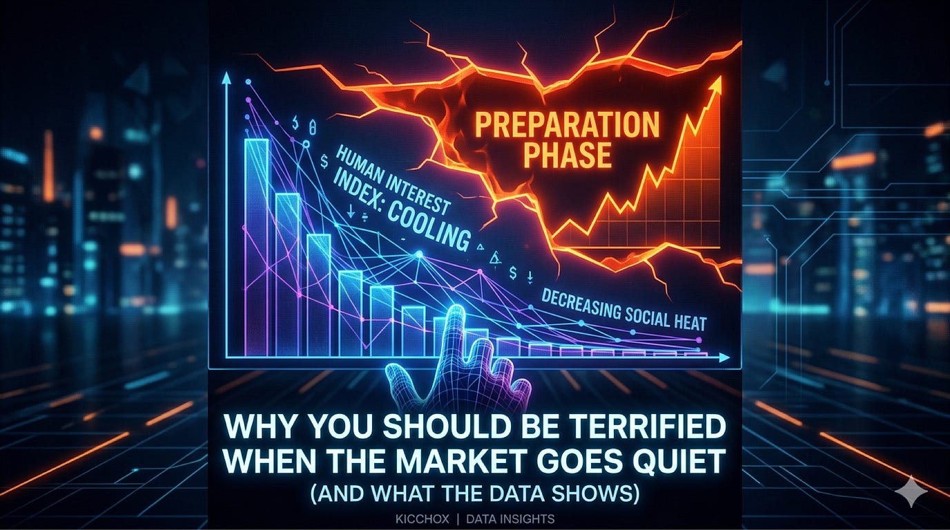 Why You Should Be Terrified When the Market Goes Quiet (and What Our Data Shows)