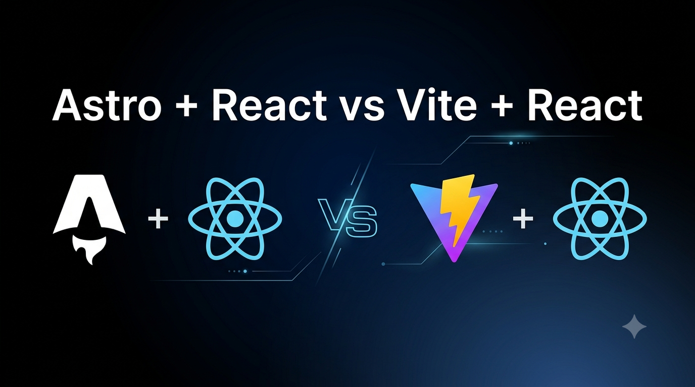 Astro ships 0 kB of JavaScript. Vite + React ships 58 kB