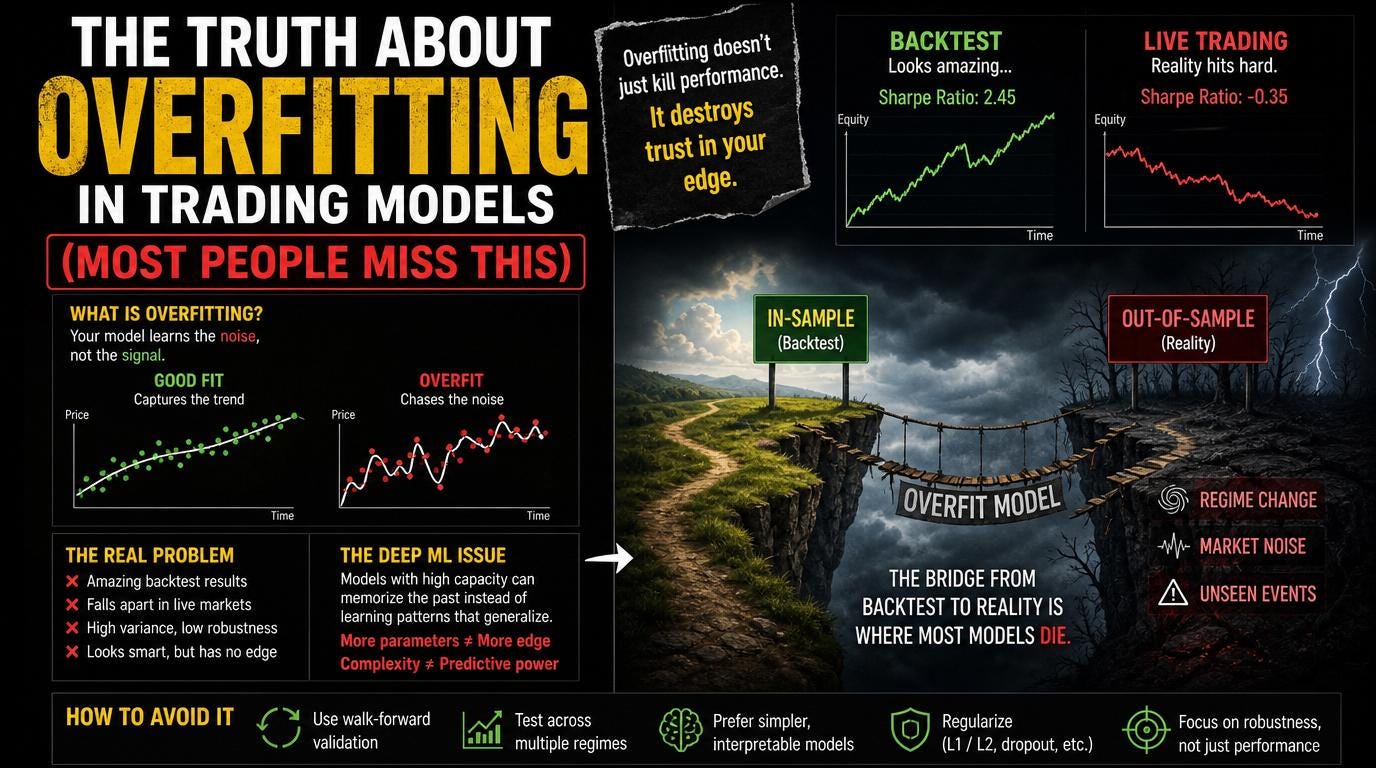 The Truth About Overfitting in Trading Models (Most People Miss This)