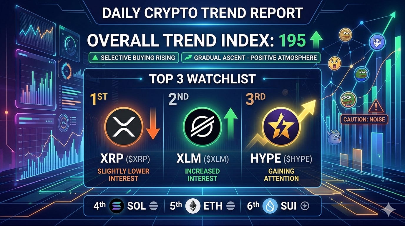[Market Interest Radar] Noise is Up, but Public Attention is Slowly Shifting Right Now