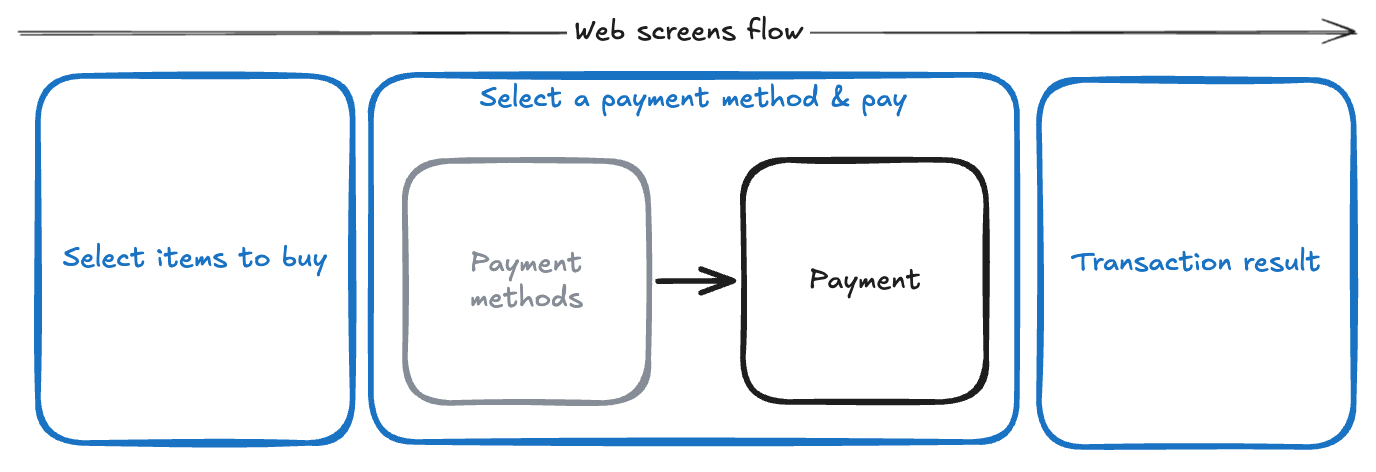 No SDK? No Problem: Architecting a Secure Web-to-Mobile Payment Bridge