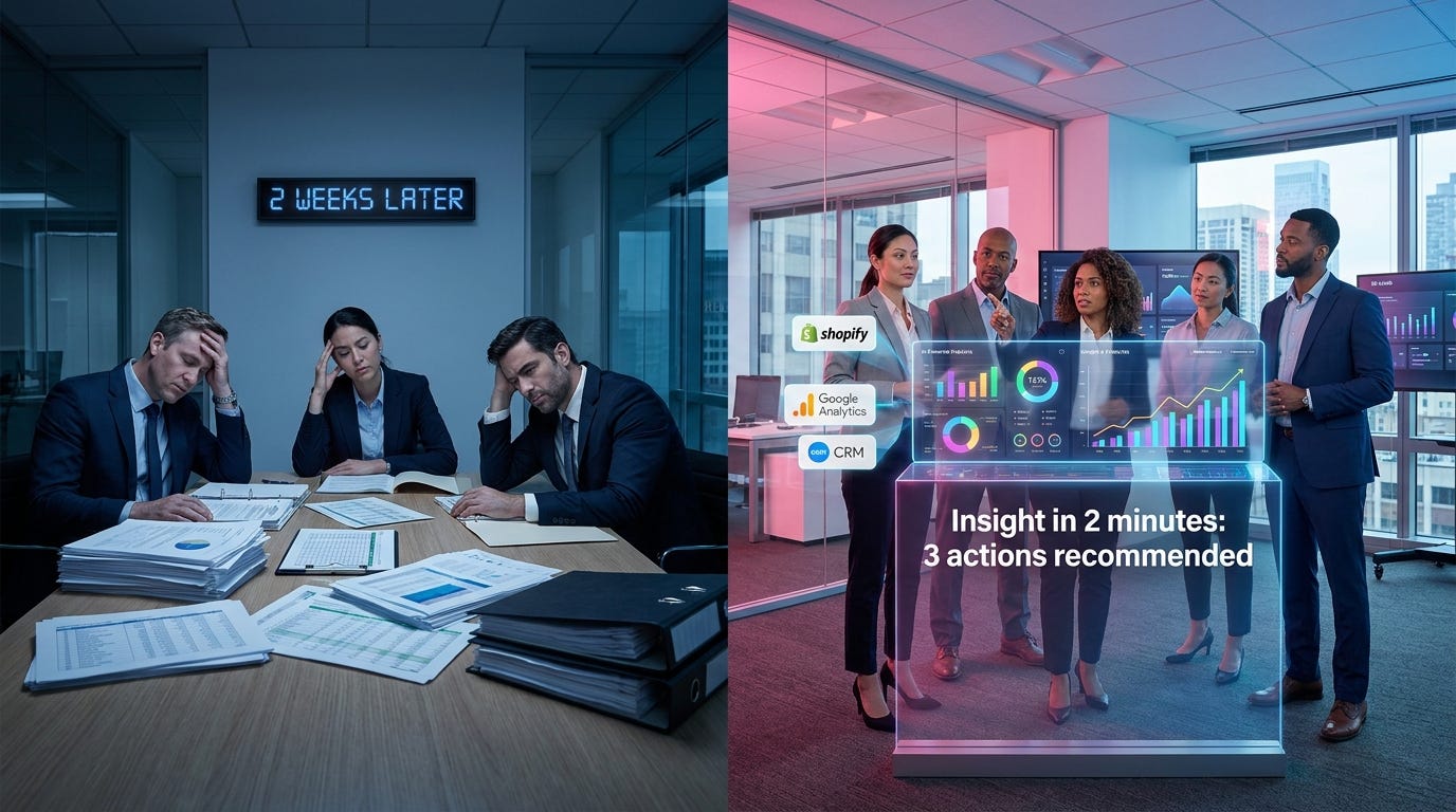 From “We’ll Look Into It” to “Here’s What Happened + 3 Actions”: How Retail Analytics Is…
