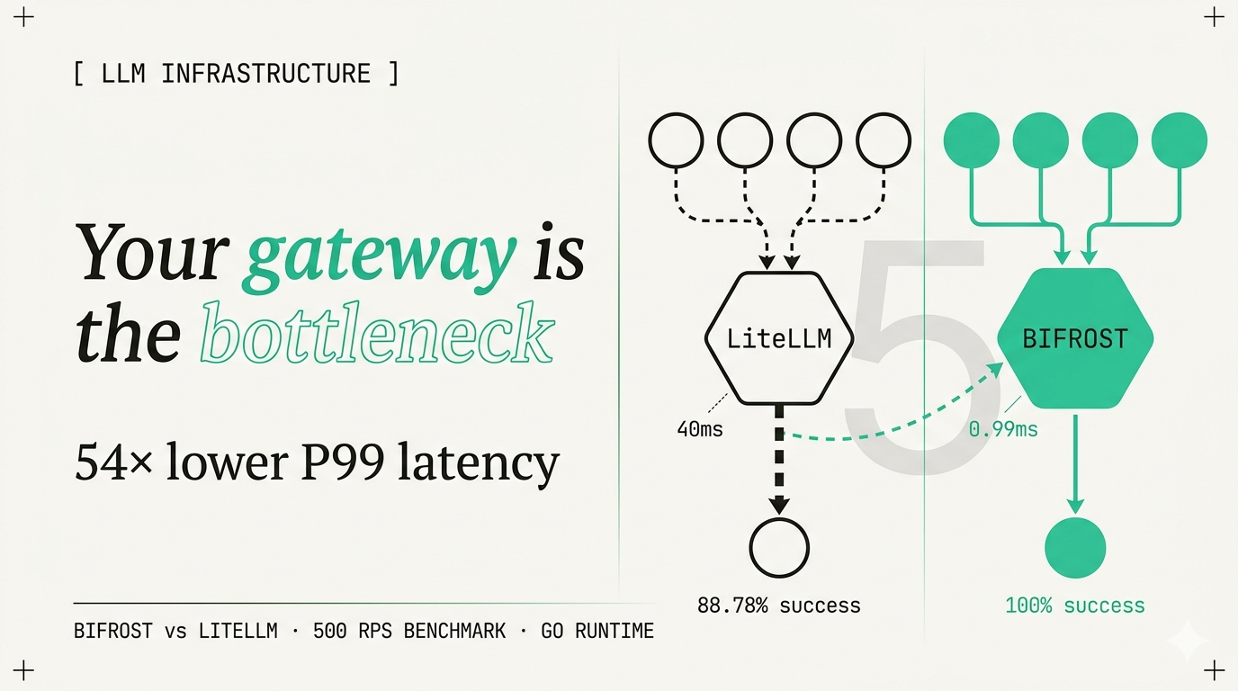 I Switched My LLM Gateway and Got 50x Faster. Here’s What Nobody Tells You.