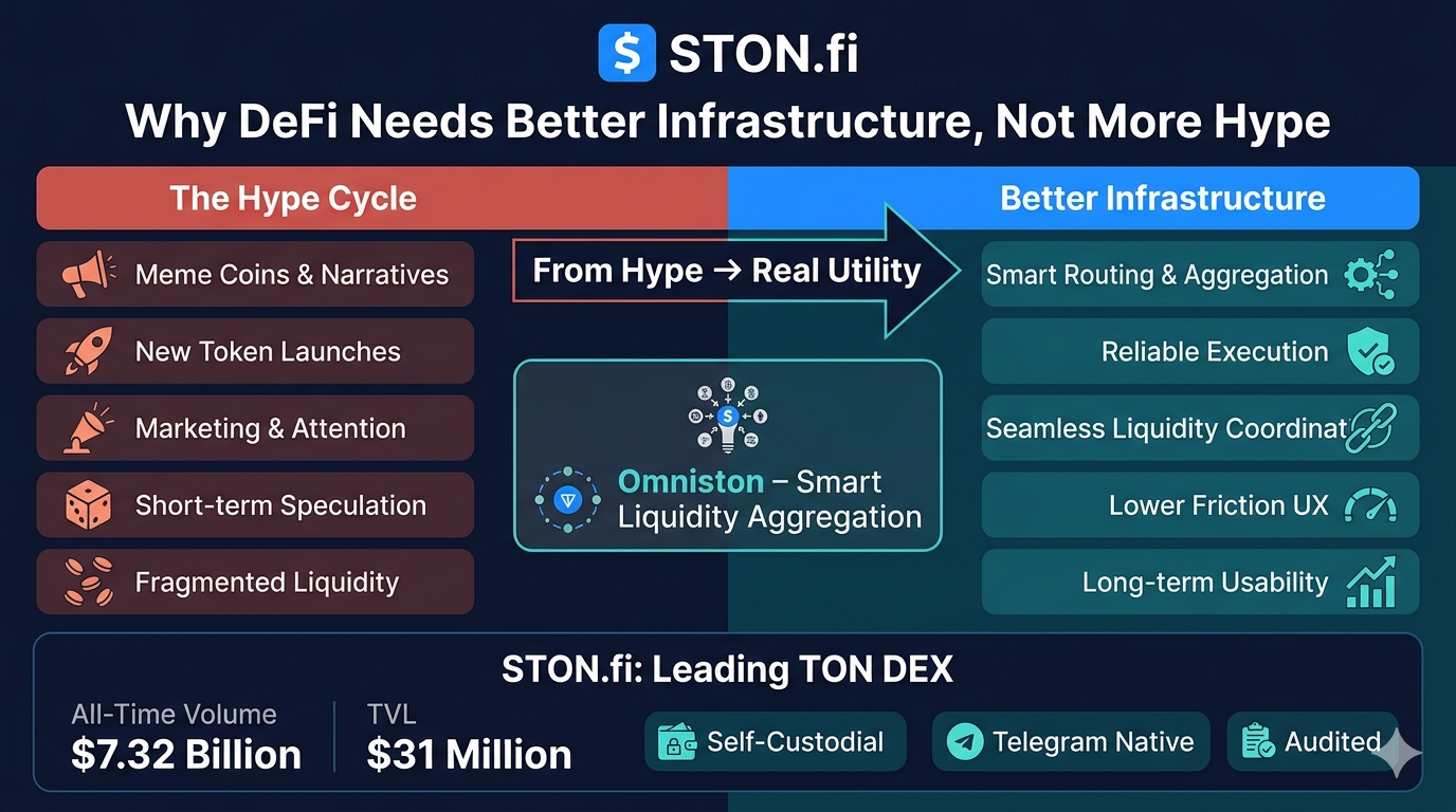 Why DeFi Needs Better Infrastructure, Not More Hype
Crypto moves fast.