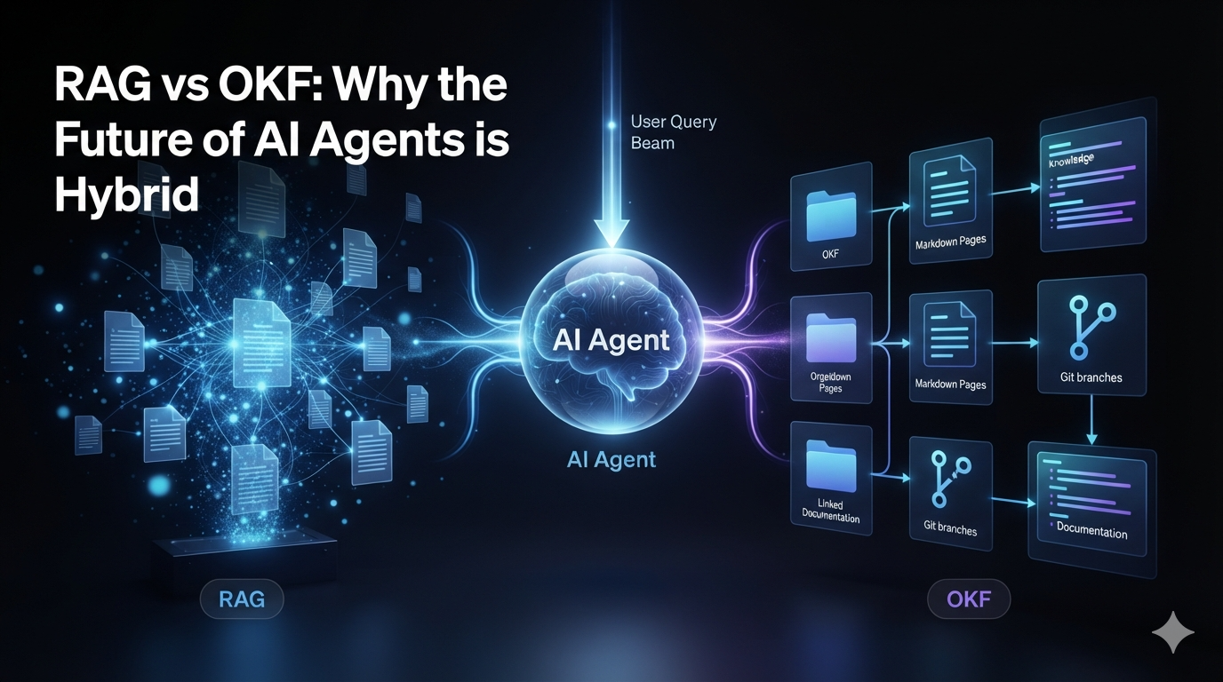 OKF + RAG: Why the Future of AI Agent Knowledge Isn’t One or the Other