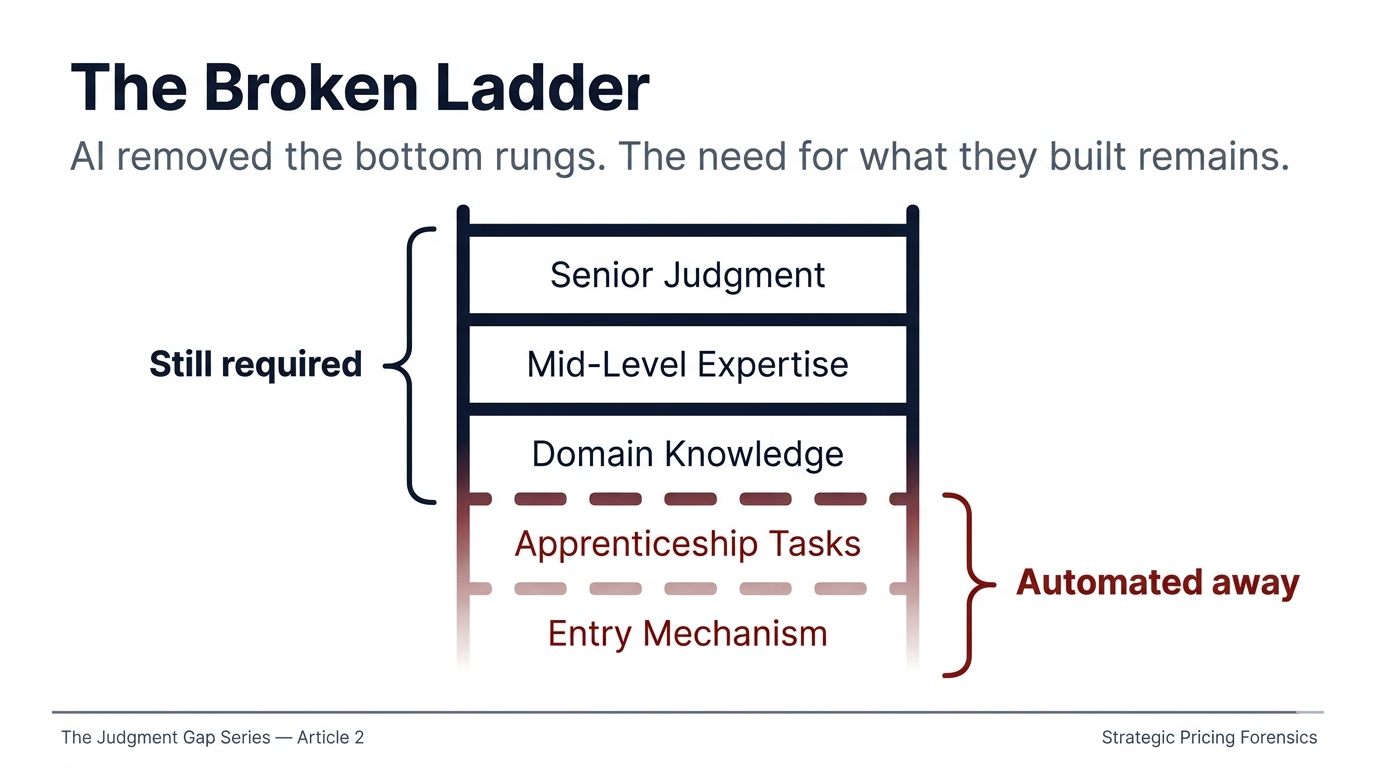 The Broken Ladder