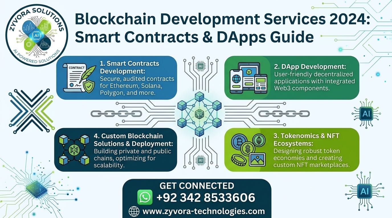 Blockchain Development Services 2024: Smart Contracts & DApps Guide