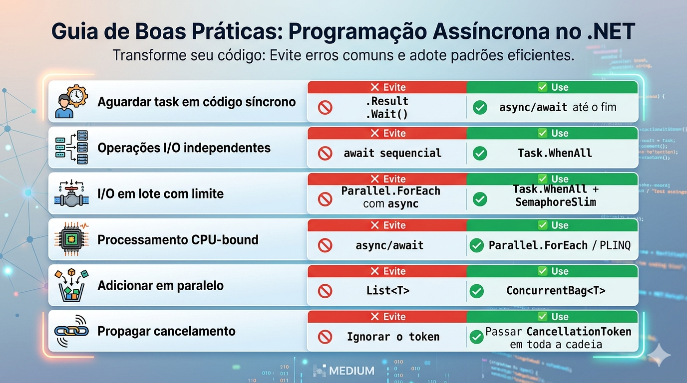 Concorrência e Paralelismo em .NET: como não se perder