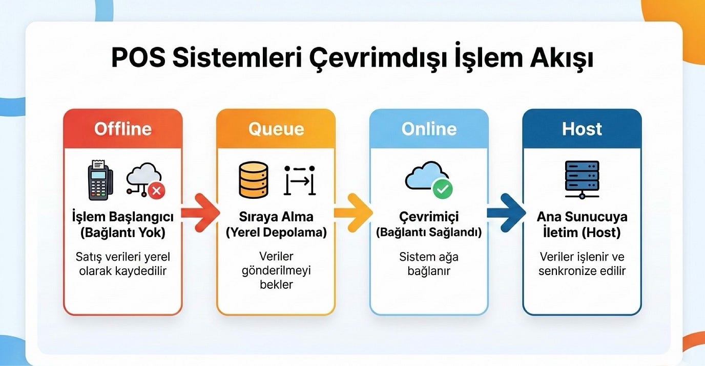  POS Testlerinde En Çok Atlanan 3 Kritik Senaryo