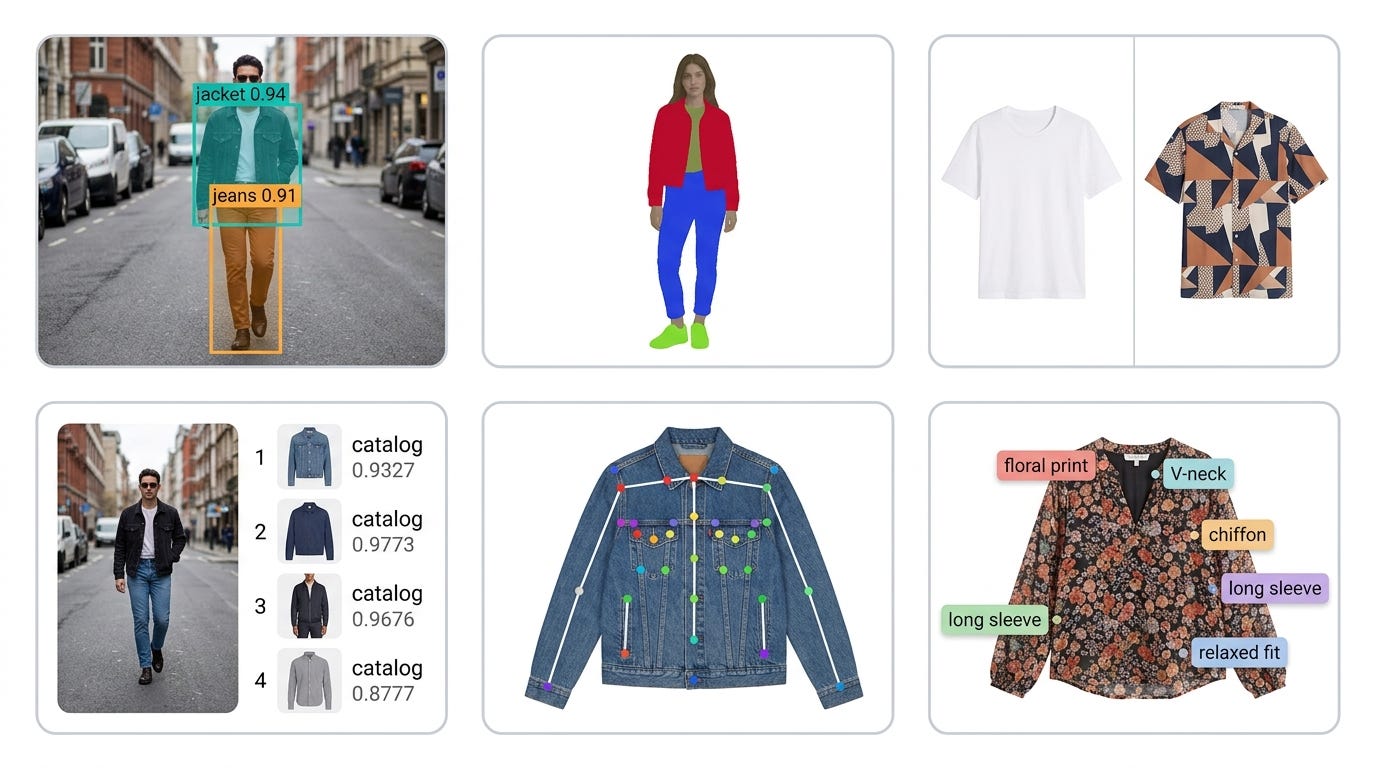 The Fashion AI Dataset Landscape: Mapped by Task